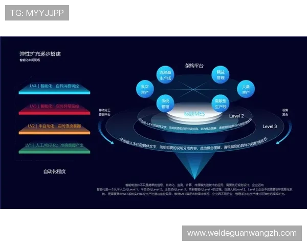 UEd官数字站成为行业数字化信息交流的重要平台推动行业数字化快速发展 UEd官数字站成为行业数字化信息交流的重要平台推动行业数字化快速发展
